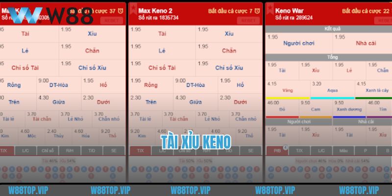 Sự Hấp Dẫn Chỉ Có Tại Tài Xỉu Keno